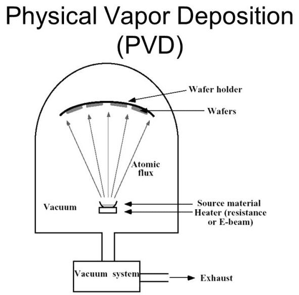 Schematyczny diagram zasady PVD_副本